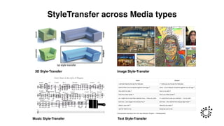StyleTransfer across Media types
3D Style-Transfer
Music Style-Transfer Text Style-Transfer
Image Style-Transfer
 
