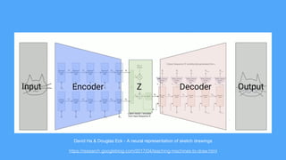 https://research.googleblog.com/2017/04/teaching-machines-to-draw.html
David Ha & Douglas Eck - A neural representation of sketch drawings
 