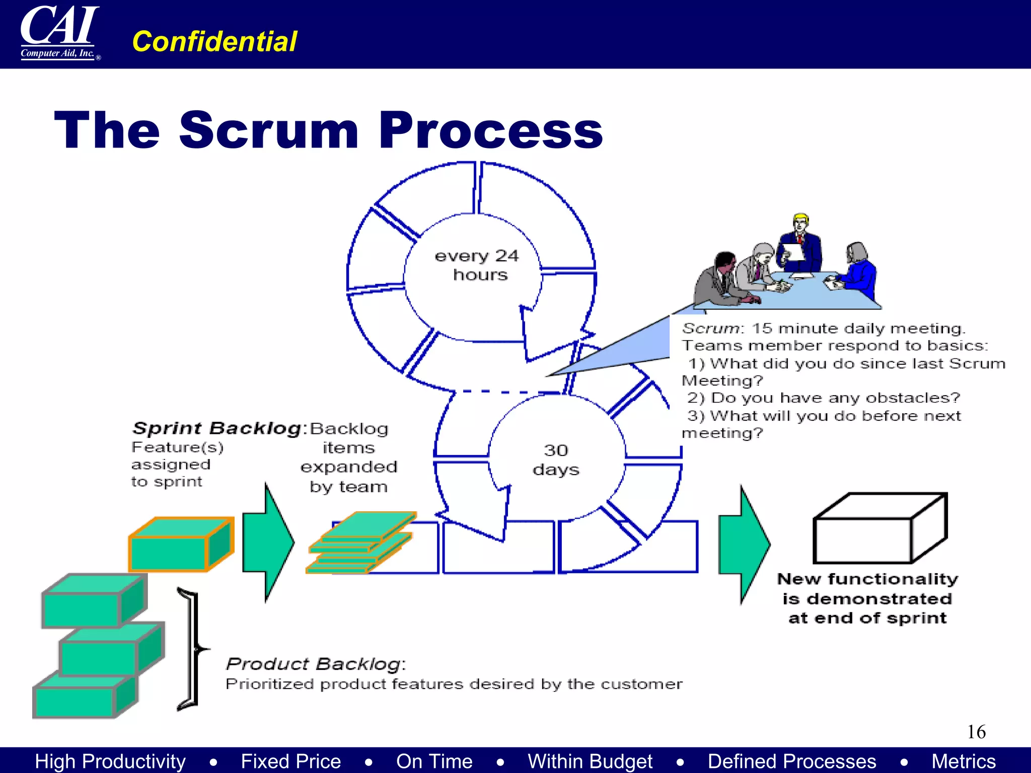 The Scrum Process 