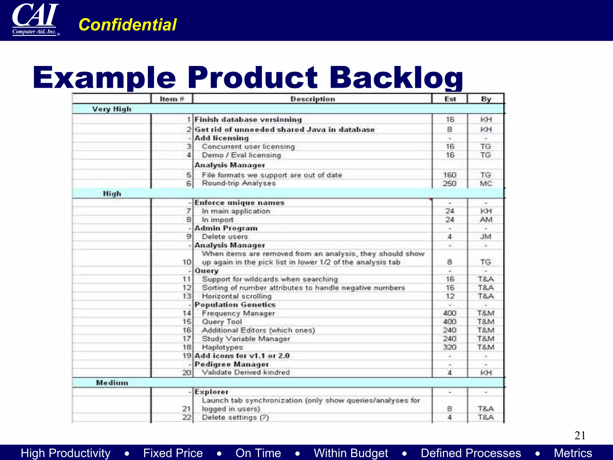 Example Product Backlog 