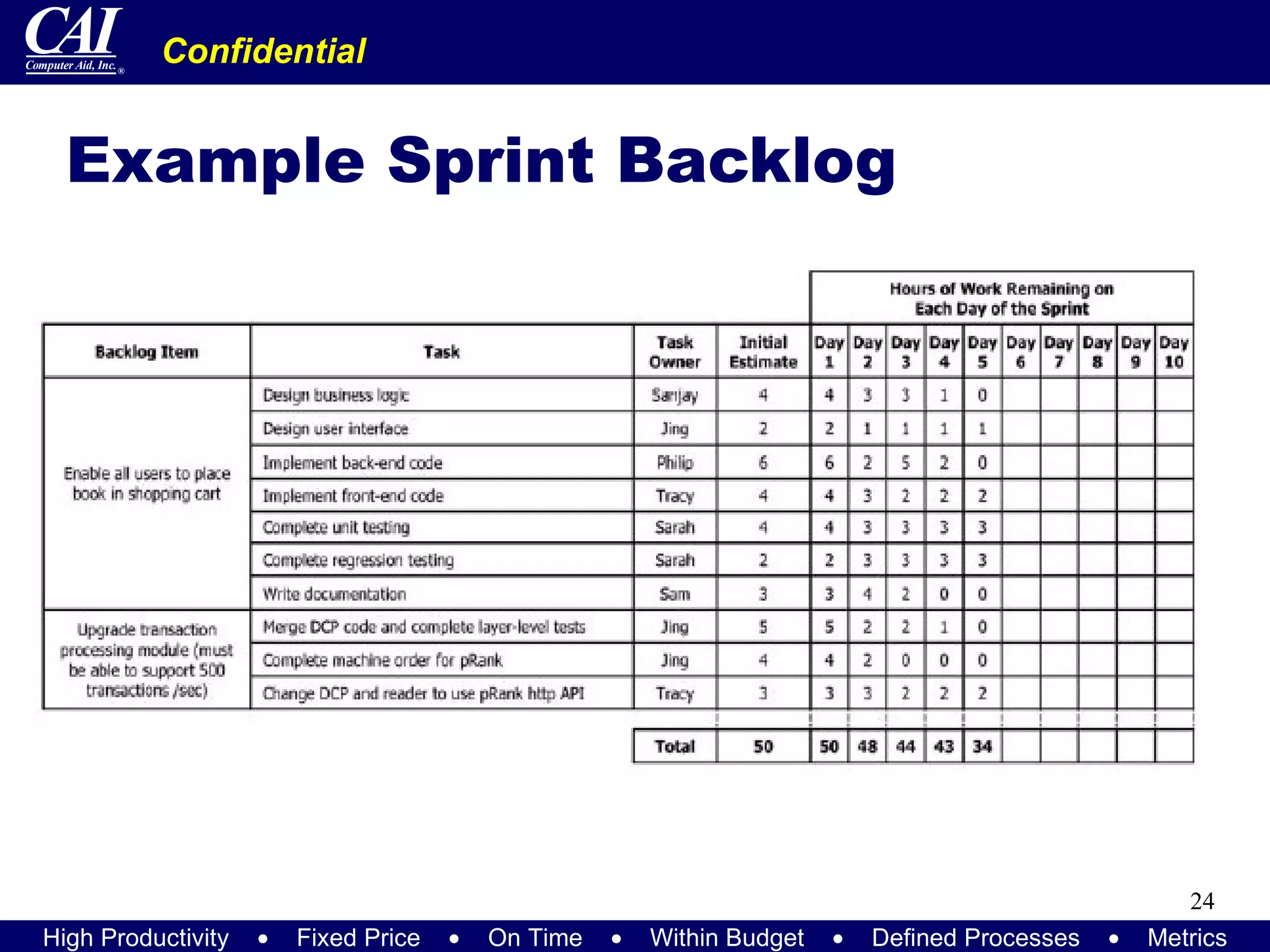 Example Sprint Backlog 