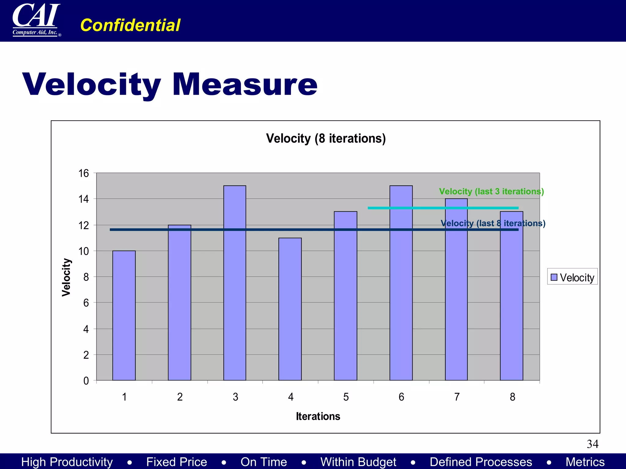Velocity Measure Velocity (last 3 iterations) Velocity (last 8 iterations) 