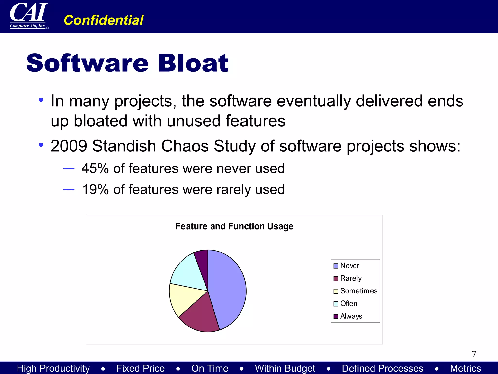 Software Bloat In many projects, the software eventually delivered ends up bloated with unused features 2009 Standish Chaos Study of software projects shows: 45% of features were never used 19% of features were rarely used 