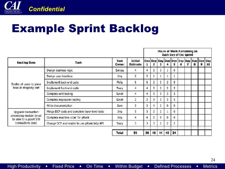 sign up sheet example