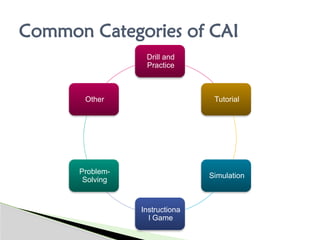 Comprehensive Overview of Computer Assisted Instruction and Learning in ...