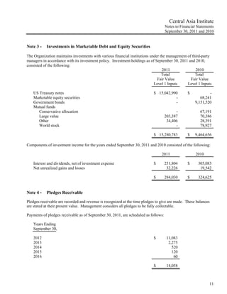 Central Asia Institute
                                                                                     Notes to Financial Statements
                                                                                     September 30, 2011 and 2010


Note 3 -    Investments in Marketable Debt and Equity Securities

The Organization maintains investments with various financial institutions under the management of third-party
managers in accordance with its investment policy. Investment holdings as of September 30, 2011 and 2010,
consisted of the following:
                                                                                  2011               2010
                                                                                  Total              Total
                                                                               Fair Value         Fair Value
                                                                             Level 1 Inputs     Level 1 Inputs

    US Treasury notes                                                       $ 15,042,990          $           -
    Marketable equity securities                                                       -                 68,241
    Government bonds                                                                   -              9,151,520
    Mutual funds
       Conservative allocation                                                             -              67,191
       Large value                                                                   203,387              70,386
       Other                                                                          34,406              28,391
       World stock                                                                         -              78,927

                                                                            $ 15,280,783          $   9,464,656

Components of investment income for the years ended September 30, 2011 and 2010 consisted of the following:

                                                                                 2011                  2010

    Interest and dividends, net of investment expense                       $        251,804      $     305,083
    Net unrealized gains and losses                                                   32,226             19,542

                                                                            $        284,030      $     324,625


Note 4 -    Pledges Receivable

Pledges receivable are recorded and revenue is recognized at the time pledges to give are made. These balances
are stated at their present value. Management considers all pledges to be fully collectable.

Payments of pledges receivable as of September 30, 2011, are scheduled as follows:

    Years Ending
    September 30,

    2012                                                                    $         11,083
    2013                                                                               2,275
    2014                                                                                 520
    2015                                                                                 120
    2016                                                                                  60

                                                                            $         14,058



                                                                                                               11
 