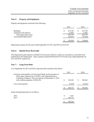 Central Asia Institute
                                                                                  Notes to Financial Statements
                                                                                  September 30, 2011 and 2010


Note 5 -    Property and Equipment

Property and equipment consisted of the following:

                                                                                 2011               2010

    Buildings                                                                $    613,792      $     613,792
    Equipment and software                                                         11,987             11,987
       Total depreciable assets                                                   625,779            625,779
    Accumulated depreciation                                                      (65,821)           (47,685)

                                                                             $    559,958      $     578,094

Depreciation expense for the years ended September 30, 2011 and 2010 was $18,136.


Note 6 -    Related Party Receivable

The Organization paid expenses on behalf of its Executive Director, which was recorded as a receivable to be
reimbursed to the Organization. These expenses totaled $8,496 and $75,276 for the years ended September 30,
2011 and 2010, respectively.


Note 7 -    Long-Term Debt

As of September 30, 2011 and 2010, long-term debt consisted of the follow:

                                                                                 2011               2010
    Fixed rate note payable to First Security Bank, for the purchase of
       office space, interest rate of 4.650%, and collateralized by a
       Certificate of Deposit. The note matures on December 15, 2012
       with a balloon payment of $186,236.                                   $    194,342      $     202,663

    Less current portion                                                            (7,567)            (8,321)

                                                                             $    186,775      $     194,342

Future principal payments are as follows:

    2012                                                                     $      7,567
    2013                                                                          186,775

                                                                             $    194,342




                                                                                                               12
 