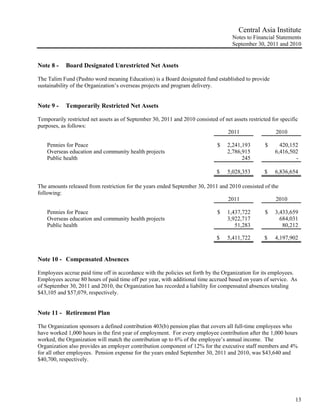 Central Asia Institute
                                                                                      Notes to Financial Statements
                                                                                      September 30, 2011 and 2010


Note 8 -    Board Designated Unrestricted Net Assets

The Talim Fund (Pashto word meaning Education) is a Board designated fund established to provide
sustainability of the Organization’s overseas projects and program delivery.


Note 9 -    Temporarily Restricted Net Assets

Temporarily restricted net assets as of September 30, 2011 and 2010 consisted of net assets restricted for specific
purposes, as follows:
                                                                                  2011                   2010

    Pennies for Peace                                                          $   2,241,193        $     420,152
    Overseas education and community health projects                               2,786,915            6,416,502
    Public health                                                                        245                    -

                                                                               $   5,028,353        $   6,836,654

The amounts released from restriction for the years ended September 30, 2011 and 2010 consisted of the
following:
                                                                                2011                 2010

    Pennies for Peace                                                          $   1,437,722        $   3,433,659
    Overseas education and community health projects                               3,922,717              684,031
    Public health                                                                     51,283               80,212

                                                                               $   5,411,722        $   4,197,902


Note 10 - Compensated Absences

Employees accrue paid time off in accordance with the policies set forth by the Organization for its employees.
Employees accrue 80 hours of paid time off per year, with additional time accrued based on years of service. As
of September 30, 2011 and 2010, the Organization has recorded a liability for compensated absences totaling
$43,105 and $57,079, respectively.


Note 11 - Retirement Plan

The Organization sponsors a defined contribution 403(b) pension plan that covers all full-time employees who
have worked 1,000 hours in the first year of employment. For every employee contribution after the 1,000 hours
worked, the Organization will match the contribution up to 6% of the employee’s annual income. The
Organization also provides an employer contribution component of 12% for the executive staff members and 4%
for all other employees. Pension expense for the years ended September 30, 2011 and 2010, was $43,640 and
$40,700, respectively.




                                                                                                                 13
 