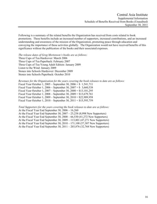 Central Asia Institute
                                                                                      Supplemental Information
                                                          Schedule of Benefits Received from Books (Unaudited)
                                                                                            September 30, 2011


Following is a summary of the related benefits the Organization has received from costs related to book
promotions. These benefits include an increased number of supporters, increased contributions, and an increased
understanding and awareness of the mission of the Organization, promoting peace through education and
conveying the importance of these activities globally. The Organization would not have received benefits of this
significance without the publication of the books and their associated expenses.

The release dates of Greg Mortenson’s books are as follows:
Three Cups of Tea Hardcover: March 2006
Three Cups of Tea Paperback: February 2007
Three Cups of Tea Young Adult Edition: January 2009
Listen to the Wind: January 2009
Stones into Schools Hardcover: December 2009
Stones into Schools Paperback: October 2010

Revenues for the Organization for the years covering the book releases to date are as follows:
Fiscal Year October 1, 2005 – September 30, 2006 = $ 1,541,711
Fiscal Year October 1, 2006 – September 30, 2007 = $ 3,660,538
Fiscal Year October 1, 2007 – September 30, 2008 = $13,101,295
Fiscal Year October 1, 2008 – September 30, 2009 = $13,679,761
Fiscal Year October 1, 2009 – September 30, 2010 = $22,909,958
Fiscal Year October 1, 2010 – September 30, 2011 = $15,595,759

Total Supporters for the years covering the book releases to date are as follows:
At the Fiscal Year End September 30, 2006 – 16,260
At the Fiscal Year End September 30, 2007 – 25,258 (8,998 New Supporters)
At the Fiscal Year End September 30, 2008 – 66,530 (41,272 New Supporters)
At the Fiscal Year End September 30, 2009 – 113,801 (47,271 New Supporters)
At the Fiscal Year End September 30, 2010 – 171,108 (57,307 New Supporters)
At the Fiscal Year End September 30, 2011 – 203,876 (32,768 New Supporters)




                                                                                                              16
 