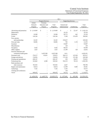 Central Asia Institute
                                                                                          Statement of Functional Expenses
                                                                                           Year Ended September 30, 2011


                                                                              2011
                                            Program Services                           Supporting Services
                               Global           Overseas
                               Outreach      Education and        Total           General and                      Total
                               Program          Projects        Programs         Administration    Fundraising    Expenses

Advertising and promotion     $ 1,119,969     $           -    $ 1,119,969       $          -     $     22,147   $ 1,142,116
Depreciation                            -                 -              -             18,136                -        18,136
Donations                          10,500                 -         10,500             20,773              865        32,138
Events                            144,166                 -        144,166              5,340          155,459       304,965
Fees, permits,
    and memberships                10,105                 -         10,105            239,837                -       249,942
Film and video                     30,096                 -         30,096                703            1,154        31,953
Insurance                               -                 -              -             22,807                -        22,807
Miscellaneous                           -                 -              -                120                -           120
Occupancy                           5,426                 -          5,426             90,523                -        95,949
Office supplies                     1,423                 -          1,423             21,309              120        22,852
Overseas education and
    community health grants             -         6,425,580      6,425,580              1,011                -     6,426,591
Personnel costs                   276,217            63,655        339,872            368,115          147,930       855,917
Postage and delivery              136,056                 -        136,056            173,184          125,100       434,340
Printing and reproduction         698,147                 -        698,147                229           24,475       722,851
Professional fees                 243,062             6,500        249,562            954,512           78,318     1,282,392
Book purchases and
    other resources               783,943                 -        783,943              6,847                -       790,790
Repairs and maintenance            10,814                 -         10,814             12,599            5,088        28,501
Technology                          7,182                 -          7,182              3,195                -        10,377
Training and conferences                -                 -              -                139                -           139
Travel                            949,432                 -        949,432             34,512          134,733     1,118,677

                              $ 4,426,538     $ 6,495,735      $ 10,922,273      $ 1,973,891      $    695,389   $ 13,591,553




See Notes to Financial Statements                                                                                               4
 