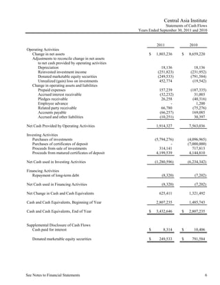 Central Asia Institute
                                                                    Statements of Cash Flows
                                                     Years Ended September 30, 2011 and 2010


                                                                2011              2010
Operating Activities
  Change in net assets                                     $   1,803,236     $   8,659,220
  Adjustments to reconcile change in net assets
      to net cash provided by operating activities
      Depreciation                                                18,136            18,136
      Reinvested investment income                              (251,823)         (231,952)
      Donated marketable equity securities                      (249,533)         (791,584)
      Unrealized (gain) loss on investments                      452,774           (19,542)
  Change in operating assets and liabilities
      Prepaid expenses                                           157,239          (187,335)
      Accrued interest receivable                                (32,232)           31,003
      Pledges receivable                                          26,258           (40,316)
      Employee advance                                                 -             1,200
      Related party receivable                                    66,780           (75,276)
      Accounts payable                                           (66,257)          169,085
      Accrued and other liabilities                              (10,251)           30,397

Net Cash Provided by Operating Activities                      1,914,327         7,563,036

Investing Activities
   Purchases of investments                                    (5,794,276)       (4,096,965)
   Purchases of certificates of deposit                                 -        (7,000,000)
   Proceeds from sale of investments                              314,141           717,813
   Proceeds from matured certificates of deposit                4,199,539         4,144,810

Net Cash used in Investing Activities                          (1,280,596)       (6,234,342)

Financing Activities
   Repayment of long-term debt                                     (8,320)           (7,202)

Net Cash used in Financing Activities                              (8,320)           (7,202)

Net Change in Cash and Cash Equivalents                          625,411         1,321,492

Cash and Cash Equivalents, Beginning of Year                   2,807,235         1,485,743

Cash and Cash Equivalents, End of Year                     $   3,432,646     $   2,807,235


Supplemental Disclosure of Cash Flows
   Cash paid for interest                                  $       8,314     $      10,406

   Donated marketable equity securities                    $     249,533     $     791,584




See Notes to Financial Statements                                                            6
 
