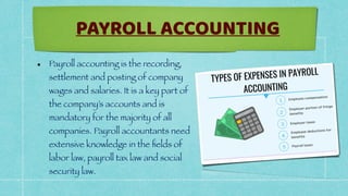 • Payroll accounting is the recording,
settlement and posting of company
wages and salaries. It is a key part of
the company’s accounts and is
mandatory for the majority of all
companies. Payroll accountants need
extensive knowledge in the
fi
elds of
labor law, payroll tax law and social
security law.
PAYROLL ACCOUNTING
 