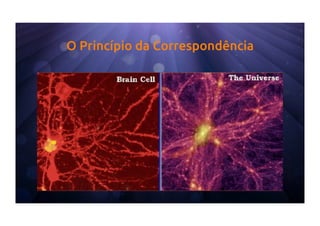 O Princípio da Correspondência
 