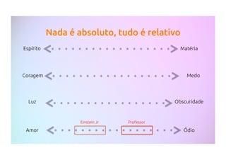 Espírito Matéria
Coragem Medo
Luz Obscuridade
Amor Ódio
Nada é absoluto, tudo é relativo
Einstein Jr Professor
 