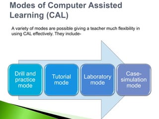 Drill and
practice
mode
Tutorial
mode
Laboratory
mode
Case-
simulation
mode
A variety of modes are possible giving a teacher much flexibility in
using CAL effectively. They include-
 