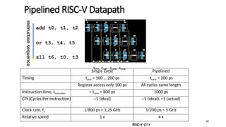 Sll Example Risc V CA I_Chapter 4 RISC V Pipelining cô huệ dạy.pptx