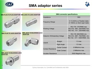 SMA adaptor series

SMA PLUG TO PLUG ADAPTOR SMA JACK TO JACK ADAPTOR                               SMA connector specifications
                                                          Impedance                                                 50Ω

                                                                                                         0~12.4GHz on Flexible Cable
                                                          Frequency Range
                                                                                                         0~18GHz on Semi-rigid Cable

                                                                                                       RG-178: 170VRMS max.
                                                          Working Voltage                            RG-316: .085", 250VRMS max.
                                                                                                     RG-142: .141", 335VRMS max.
SMA PLUG TO JACK ADAPTOR    SMA JACK TO BULKHEAD JACK
                            ADAPTOR                                                                     RG-178: 500VRMS min.
                                                          Dielectric Withstanding Voltage            RG-316: .085", 750VRMS min.
                                                                                                     RG-142: .141", 1000VRMS min.

                                                                                 Straight                         1.3 max.
                                                          VSWR
                                                                                 Right Angle                      1.5 max.

                                                                                 Center Contact               6 Milliohms max.
                                                          Contact Resistance
                                                                                 Outer Contact                2 Milliohms max.
SMA JACK TO BULKHEAD JACK
                                                          Insulator Resistance                               5000 Megohms max.
ADAPTOR




 1
 0
                                        Century Associates, Inc. Controlled and Confidential under NDA
 