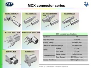 MCX connector series

    MCX R/A CRIMP PLUG         MCX CRIMP JACK             MCX BULKHEAD CRIMP                   MCX CRIMP PLUG
                                                          JACK




    MCX P.C.B MOUNT JACK   MCX R/A P.C.B MOUNT JACK
                                                                                 MCX connector specifications
                                                          Impedance                                             50Ω

                                                          Frequency Range                                     0~6GHz

                                                          Working Voltage                                  335VRMS max.

                                                          Dielectric Withstanding Voltage                 1000VRMS min.

                                                                                 Straight                     1.3 max.
                                                          VSWR
     MCX SMT JACK             MCX SMT JACK                                       Right Angle                  1.5 max.

                                                                                 Center Contact           5 Milliohms max.
                                                          Contact Resistance
                                                                                 Outer Contact           2.5 Milliohms max.
                                                          Insulator Resistance                           1000 Megohms max.
1
1
                                        Century Associates, Inc. Controlled and Confidential under NDA
 