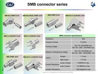 SMB connector series

     SMB R/A CRIMP PLUG    SMB BULKHEAD CRIMP JACK            SMB CRIMP PLUG                SMB R/A P.C.B MOUNT JACK




    SMB P.C.B MOUNT PLUG    SMB P.C.B MOUNT JACK                                SMB connector specifications
                                                          Impedance                                              50Ω

                                                          Frequency Range                                      0~4GHz

                                                                                                       RG-178: 250VRMS max.
                                                          Working Voltage
                                                                                                     RG-316: .085", 335VRMS max.

                                                                                                        RG-178: 750VRMS min.
                                                          Dielectric Withstanding Voltage
                                                                                                     RG-316: .085", 1000VRMS min.

       SMB CRIMP JACK      SMB R/A P.C.B MOUNT PLUG                              Straight                      1.3 max.
                                                          VSWR
                                                                                 Right Angle                   1.5 max.

                                                                                 Center Contact            6 Milliohms max.
                                                          Contact Resistance
                                                                                 Outer Contact             2.5 Milliohms max.
1
5                                                         Insulator Resistance                            1000 Megohms max.
                                         Century Associates, Inc. Controlled and Confidential under NDA
 
