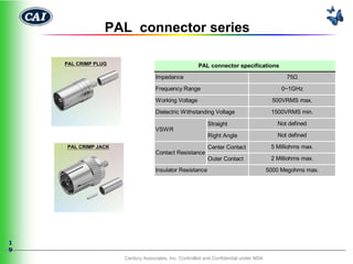 PAL connector series

    PAL CRIMP PLUG                                    PAL connector specifications
                                  Impedance                                                 75Ω

                                  Frequency Range                                          0~1GHz

                                  Working Voltage                                       500VRMS max.

                                  Dielectric Withstanding Voltage                      1500VRMS min.

                                                          Straight                       Not defined
                                  VSWR
                                                          Right Angle                    Not defined
    PAL CRIMP JACK                                        Center Contact               5 Milliohms max.
                                  Contact Resistance
                                                          Outer Contact                2 Milliohms max.
                                  Insulator Resistance                                5000 Megohms max.




1
9
                     Century Associates, Inc. Controlled and Confidential under NDA
 