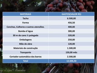 MATERIAIS GASTOS(VALOR R$)
Tacho 6.500,00
Forma 456,50
Conchas, Colheres e outros utensílios. 400,00
Bomba d´água 300,00
30 m de cano ½ polegada 320,00
Embalagens 250,00
Mão de obra 120,00
Materiais de construção 1.500,00
Transporte 150,00 mês
Cortador automático das barras 2.500,00
Total 12.606,50
 