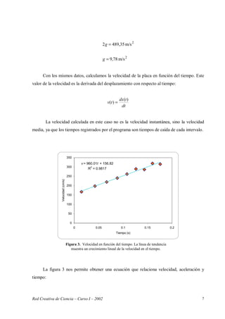 Red Creativa de Ciencia – Curso I – 2002 7
2
2
m/s78,9
m/s35,4892
=
=
g
g
Con los mismos datos, calculamos la velocidad de la placa en función del tiempo. Este
valor de la velocidad es la derivada del desplazamiento con respecto al tiempo:
dt
tdx
tv
)(
)( =
La velocidad calculada en este caso no es la velocidad instantánea, sino la velocidad
media, ya que los tiempos registrados por el programa son tiempos de caída de cada intervalo.
v = 960.01t + 156.82
R
2
= 0.9817
0
50
100
150
200
250
300
350
0 0.05 0.1 0.15 0.2
Tiempo (s)
Velocidad(cm/s)
La figura 3 nos permite obtener una ecuación que relaciona velocidad, aceleración y
tiempo:
Figura 3. Velocidad en función del tiempo. La línea de tendencia
muestra un crecimiento lineal de la velocidad en el tiempo.
 