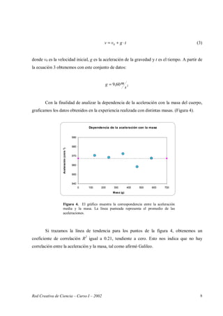 Red Creativa de Ciencia – Curso I – 2002 8
tgvv ⋅+= 0 (3)
donde v0 es la velocidad inicial, g es la aceleración de la gravedad y t es el tiempo. A partir de
la ecuación 3 obtenemos con este conjunto de datos:
260,9
s
mg =
Con la finalidad de analizar la dependencia de la aceleración con la masa del cuerpo,
graficamos los datos obtenidos en la experiencia realizada con distintas masas. (Figura 4).
Si trazamos la línea de tendencia para los puntos de la figura 4, obtenemos un
coeficiente de correlación R2
igual a 0.21, tendiente a cero. Esto nos indica que no hay
correlación entre la aceleración y la masa, tal como afirmó Galileo.
Figura 4. El gráfico muestra la correspondencia entre la aceleración
media y la masa. La línea punteada representa el promedio de las
aceleraciones.
Dependencia de la aceleración con la masa
940
950
960
970
980
990
0 100 200 300 400 500 600 700
Masa (g)
Aceleración(cm/s2
)
 