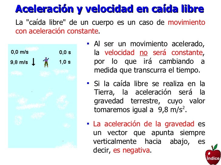 Caida Libre
