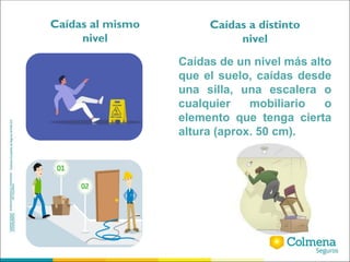 Caídas de un nivel más alto
que el suelo, caídas desde
una silla, una escalera o
cualquier mobiliario o
elemento que tenga cierta
altura (aprox. 50 cm).
Caídas a distinto
nivel
Caídas al mismo
nivel
 