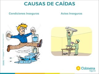 Condiciones Inseguras
CAUSAS DE CAÍDAS
Actos Inseguras
 