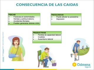 CONSECUENCIA DE LAS CAIDAS
 