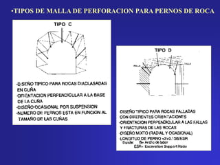 •TIPOS DE MALLA DE PERFORACION PARA PERNOS DE ROCA
 