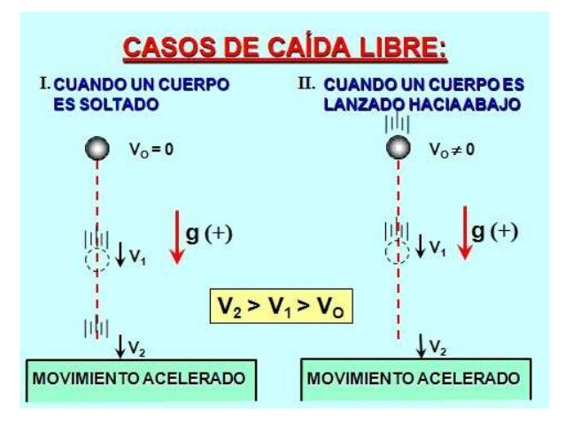 caida libre