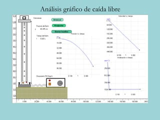 Análisis gráfico de caída libre 