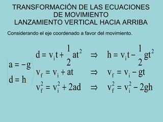 TRANSFORMACIÓN DE LAS ECUACIONES DE MOVIMIENTO LANZAMIENTO VERTICAL HACIA ARRIBA Considerando el eje coordenado a favor del movimiento.   