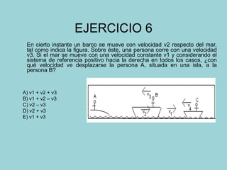 EJERCICIO 6 En cierto instante un barco se mueve con velocidad v2 respecto del mar, tal como indica la figura. Sobre éste, una persona corre con una velocidad v3. Si el mar se mueve con una velocidad constante v1 y considerando el sistema de referencia positivo hacia la derecha en todos los casos, ¿con qué velocidad ve desplazarse la persona A, situada en una isla, a la persona B? A) v1 + v2 + v3 B) v1 + v2 – v3 C) v2 – v3 D) v2 + v3 E) v1 + v3 