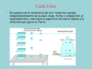 Caída Libre En ausencia de la resistencia del aire, todos los cuerpos, independientemente de su peso, masa, forma o composición, al dejárseles libre, caen hacia la superficie terrestre debido a la atracción que ejerce la Tierra. 