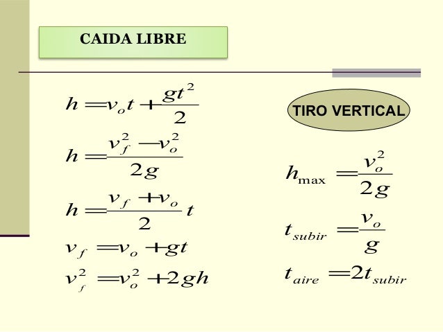 Collection of Tiro Vertical Y Caida Libre Problemas De