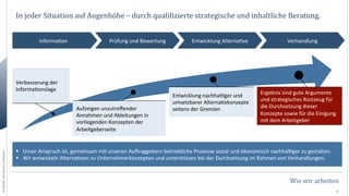 In	
  jeder	
  Situation	
  auf	
  Augenhöhe	
  –	
  durch	
  qualiNizierte	
  strategische	
  und	
  inhaltliche	
  Beratung.	
  
Informa0on	
  

Prüfung	
  und	
  Bewertung	
  

Verbesserung	
  der	
  
Informa0onslage	
  

©	
  CAIDAO.	
  Alle	
  Rechte	
  vorbehalten.	
  

Aufzeigen	
  unzutreﬀender	
  
Annahmen	
  und	
  Ableitungen	
  in	
  
vorliegenden	
  Konzepten	
  der	
  
Arbeitgeberseite	
  

Entwicklung	
  Alterna0ve	
  

Entwicklung	
  nachhal0ger	
  und	
  
umsetzbarer	
  Alterna0vkonzepte	
  
seitens	
  der	
  Gremien	
  

Verhandlung	
  

Ergebnis	
  sind	
  gute	
  Argumente	
  
und	
  strategisches	
  Rüstzeug	
  für	
  
die	
  Durchsetzung	
  dieser	
  
Konzepte	
  sowie	
  für	
  die	
  Einigung	
  
mit	
  dem	
  Arbeitgeber	
  

§  Unser	
  Anspruch	
  ist,	
  gemeinsam	
  mit	
  unseren	
  AuOraggebern	
  betriebliche	
  Prozesse	
  sozial	
  und	
  ökonomisch	
  nachhal0ger	
  zu	
  gestalten.	
  	
  
§  Wir	
  entwickeln	
  Alterna0ven	
  zu	
  Unternehmerkonzepten	
  und	
  unterstützen	
  bei	
  der	
  Durchsetzung	
  im	
  Rahmen	
  von	
  Verhandlungen.	
  

Wie	
  wir	
  arbeiten	
  
5	
  

 