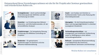 Entsprechend	
  Ihren	
  Vorstellungen	
  nehmen	
  wir	
  die	
  für	
  Ihr	
  Projekt	
  oder	
  Seminar	
  gewünschten	
  
und	
  erforderlichen	
  Rollen	
  ein.	
  
Coach	
  –	
  zum	
  Ausbau	
  von	
  Gremien	
  zu	
  
funk0onierenden	
  Teams	
  unter	
  Nutzung	
  aller	
  
Diversitätspotenziale	
  
	
  

Gutachter	
  –	
  zur	
  Erreichung	
  eines	
  höheren	
  
Erkenntnis-­‐	
  und	
  Informa0onsstandes	
  z.B.	
  bei	
  
wirtschaOlichen	
  Analysen	
  

Ideengeber	
  –	
  für	
  die	
  Entwicklung	
  krea0ver	
  
Ideen	
  und	
  Lösungsmöglichkeiten	
  in	
  scheinbar	
  
ausweglosen	
  Situa0onen	
  

Projektmanager	
  –	
  für	
  kompetente	
  Planung,	
  
Umsetzung	
  und	
  eﬀek0ves	
  Controlling	
  von	
  
Projekten	
  
	
  
©	
  CAIDAO.	
  Alle	
  Rechte	
  vorbehalten.	
  

Strategieberater	
  –	
  durch	
  sachverständige	
  
Unterstützung	
  bei	
  der	
  Deﬁni0on	
  und	
  der	
  
Durchsetzung	
  von	
  Zielen	
  

Verhandlungsunterstützer	
  –	
  zur	
  
strategischen	
  und	
  inhaltlichen	
  Vorbereitung	
  
sowie	
  zur	
  Befähigung	
  zu	
  einer	
  ak0ven	
  
Verhandlungsteilnahme	
  

Moderator	
  –	
  für	
  gemeinsame	
  
Posi0onierungen	
  im	
  Gremium	
  und	
  eine	
  
eﬃziente	
  Arbeitskreisleitung	
  

Referent	
  –	
  kompetente	
  Wissensvermielung	
  
in	
  auf	
  Bedürfnisse	
  des	
  Gremiums	
  
zugeschnieenen	
  Seminaren	
  und	
  Workshops	
  

Welche	
  Rollen	
  wir	
  einnehmen	
  
6	
  

 