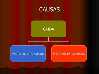 CAUSAS CAIDA FACTORES INTRINSECOS FACTORES EXTRINSECOS 