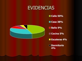 EVIDENCIAS 