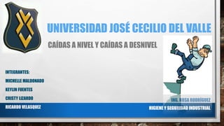 UNIVERSIDAD JOSÉ CECILIO DEL VALLE 
CAÍDAS A NIVEL Y CAÍDAS A DESNIVEL 
INTEGRANTES: 
MICHELLE MALDONADO 
KEYLIN FUENTES 
CRISTY LIZARDO 
RICARDO VELASQUEZ 
ING. ROSA RODRÍGUEZ 
HIGIENE Y SEGURIDAD INDUSTRIAL 
 