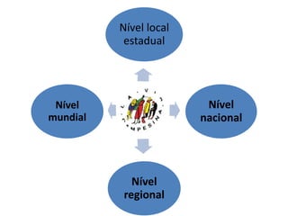 Caid Brasil 2009 MST