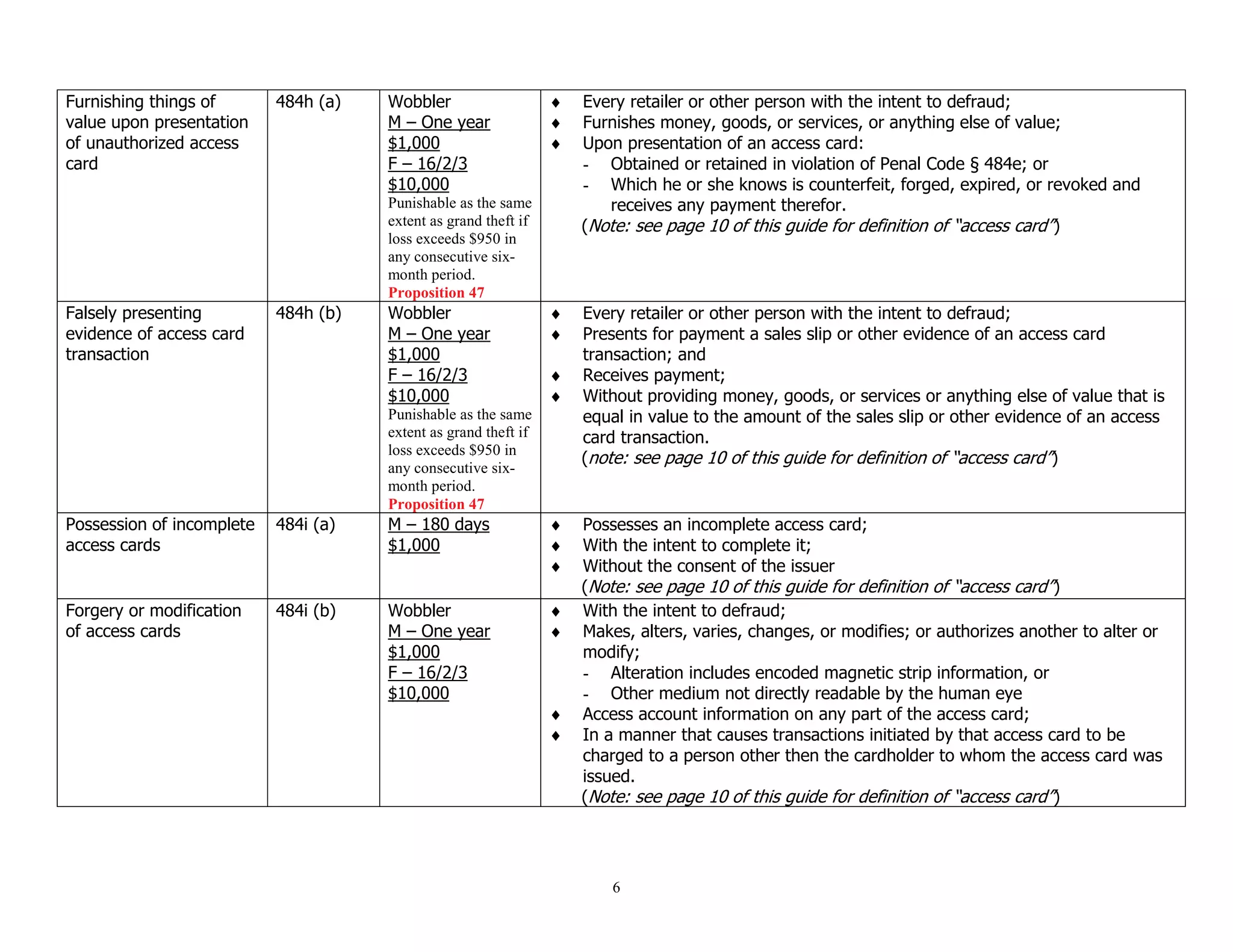 California Identity Theft Matrix | PDF