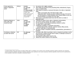 California Identity Theft Matrix | PDF