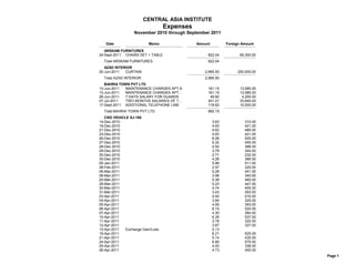 CENTRAL ASIA INSTITUTE
                                  Expenses
                  November 2010 through September 2011

   Date                  Memo                Amount          Foreign Amount
   ARSKAM FURNITURES
24-Sept-2011 CHAIRS SET + TABLE                   822.04           69,300.00
  Total ARSKAM FURNITURES                         822.04
   AZAD INTERIOR
20-Jun-2011  CURTAIN                            2,965.50          250,000.00
  Total AZAD INTERIOR                           2,965.50
   BAHRIA TOWN PVT LTD
13-Jun-2011  MAINTENANCE CHARGES APT-9            161.15           13,585.00
13-Jun-2011  MAINTENANCE CHARGES APT...           161.15           13,585.00
28-Jun-2011  7 DAYS SALARY FOR GUARDS              49.82            4,200.00
07-Jul-2011  TWO MONTHS SALARIES OF T...          401.41           33,840.00
17-Sept-2011 ADDITIONAL TELEPHONE LINE            118.62           10,000.00
  Total BAHRIA TOWN PVT LTD                       892.15
   CNG VEHICLE SJ-160
14-Dec-2010                                           3.63            310.00
19-Dec-2010                                           4.93            421.00
21-Dec-2010                                           5.62            480.00
23-Dec-2010                                           4.93            421.00
26-Dec-2010                                           6.08            520.00
27-Dec-2010                                           5.32            455.00
28-Dec-2010                                           4.52            386.00
29-Dec-2010                                           3.79            324.00
30-Dec-2010                                           2.71            232.00
30-Dec-2010                                           4.28            366.00
05-Jan-2011                                           5.98            511.00
28-Feb-2011                                           2.57            220.00
06-Mar-2011                                           5.28            451.00
08-Mar-2011                                           3.98            340.00
25-Mar-2011                                           5.38            460.00
29-Mar-2011                                           5.23            447.00
30-Mar-2011                                           4.74            405.00
31-Mar-2011                                           3.43            293.00
03-Apr-2011                                           4.92            416.00
04-Apr-2011                                           3.84            325.00
05-Apr-2011                                           4.65            393.00
06-Apr-2011                                           6.15            520.00
07-Apr-2011                                           4.30            364.00
10-Apr-2011                                           6.35            537.00
11-Apr-2011                                           3.78            320.00
12-Apr-2011                                           3.87            327.00
13-Apr-2011  Exchange Gain/Loss                       0.13
19-Apr-2011                                           6.21            525.00
21-Apr-2011                                           5.14            435.00
24-Apr-2011                                           6.80            575.00
25-Apr-2011                                           4.00            338.00
26-Apr-2011                                           4.73            400.00
                                                                               Page 1
 