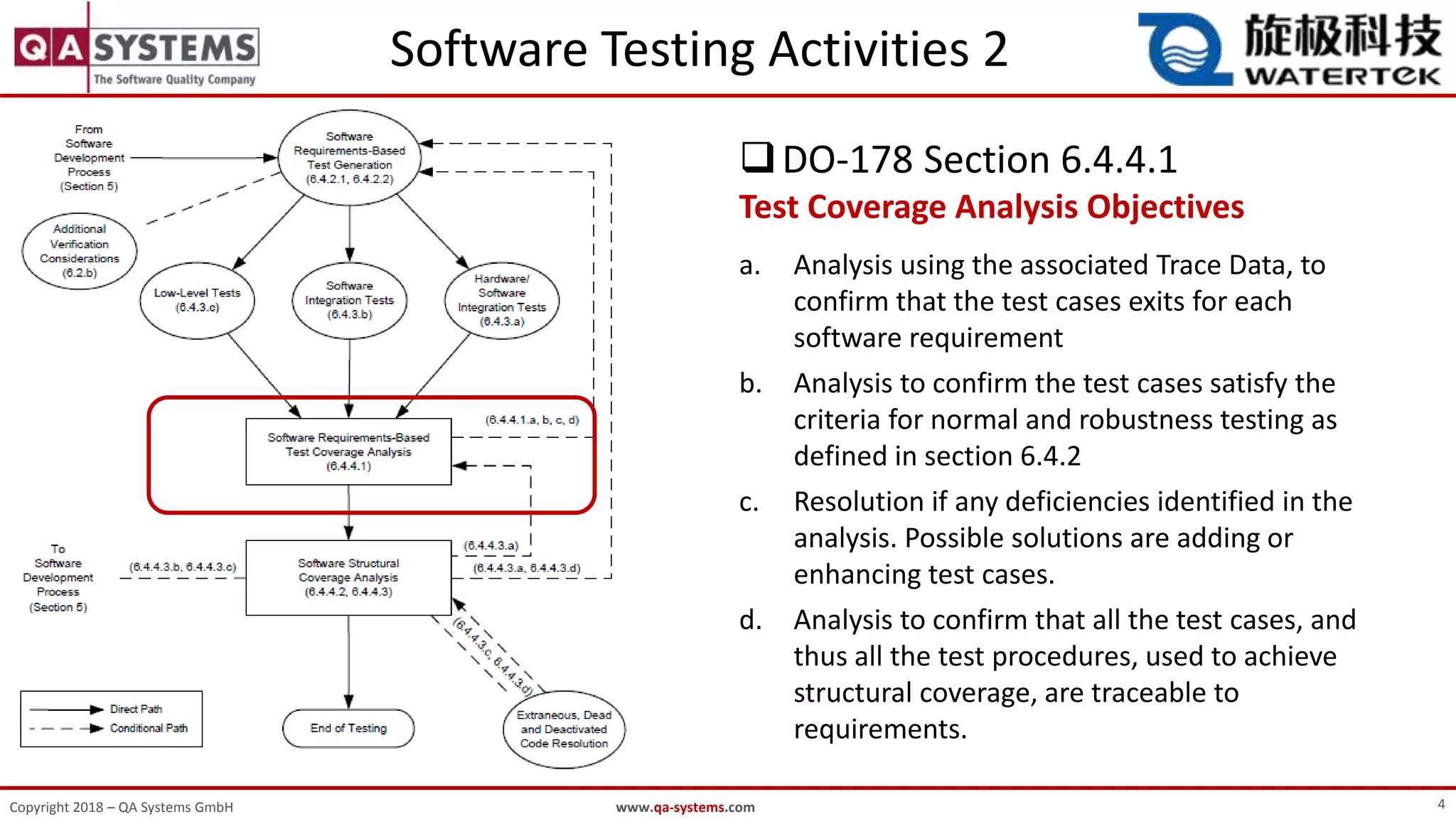 Automated Low Level Requirements Testing for DO-178C | PPTX