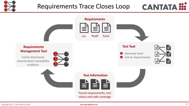 Automated Low Level Requirements Testing for DO-178C | PPTX