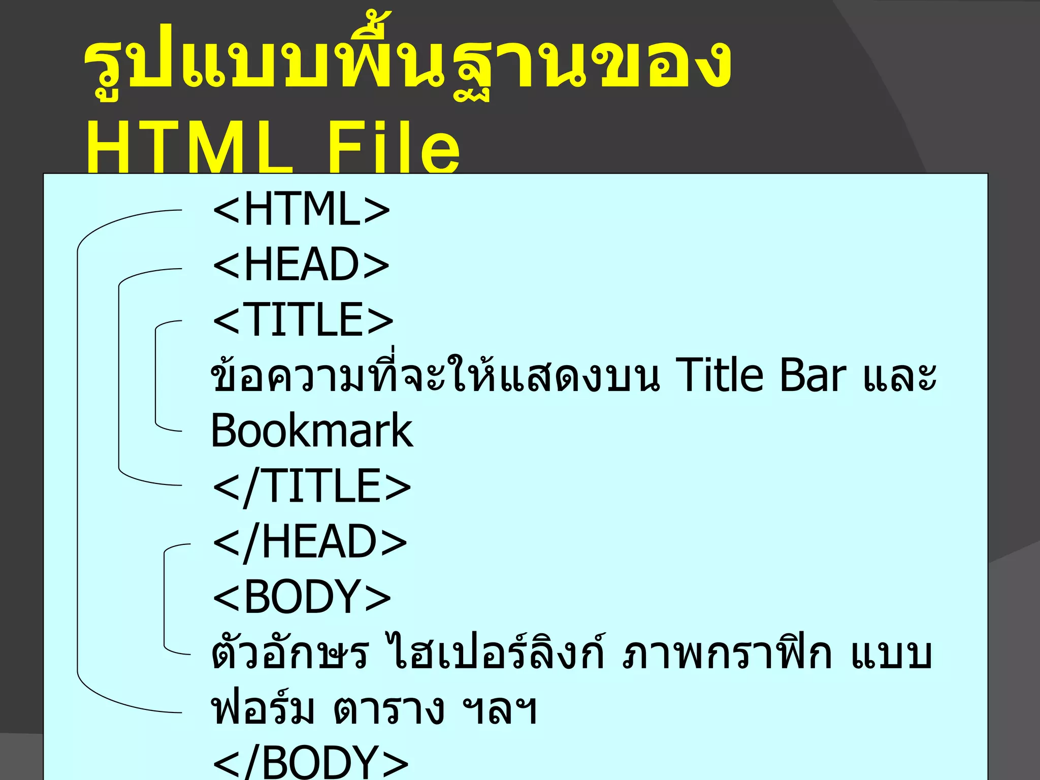รูปแบบพื้นฐานของ  HTML File <HTML> <HEAD> <TITLE> ข้อความที่จะให้แสดงบน  Title Bar  และ  Bookmark  </TITLE> </HEAD> <BODY> ตัวอักษร ไฮเปอร์ลิงก์ ภาพกราฟิก แบบฟอร์ม ตาราง ฯลฯ </BODY> </HTML> 